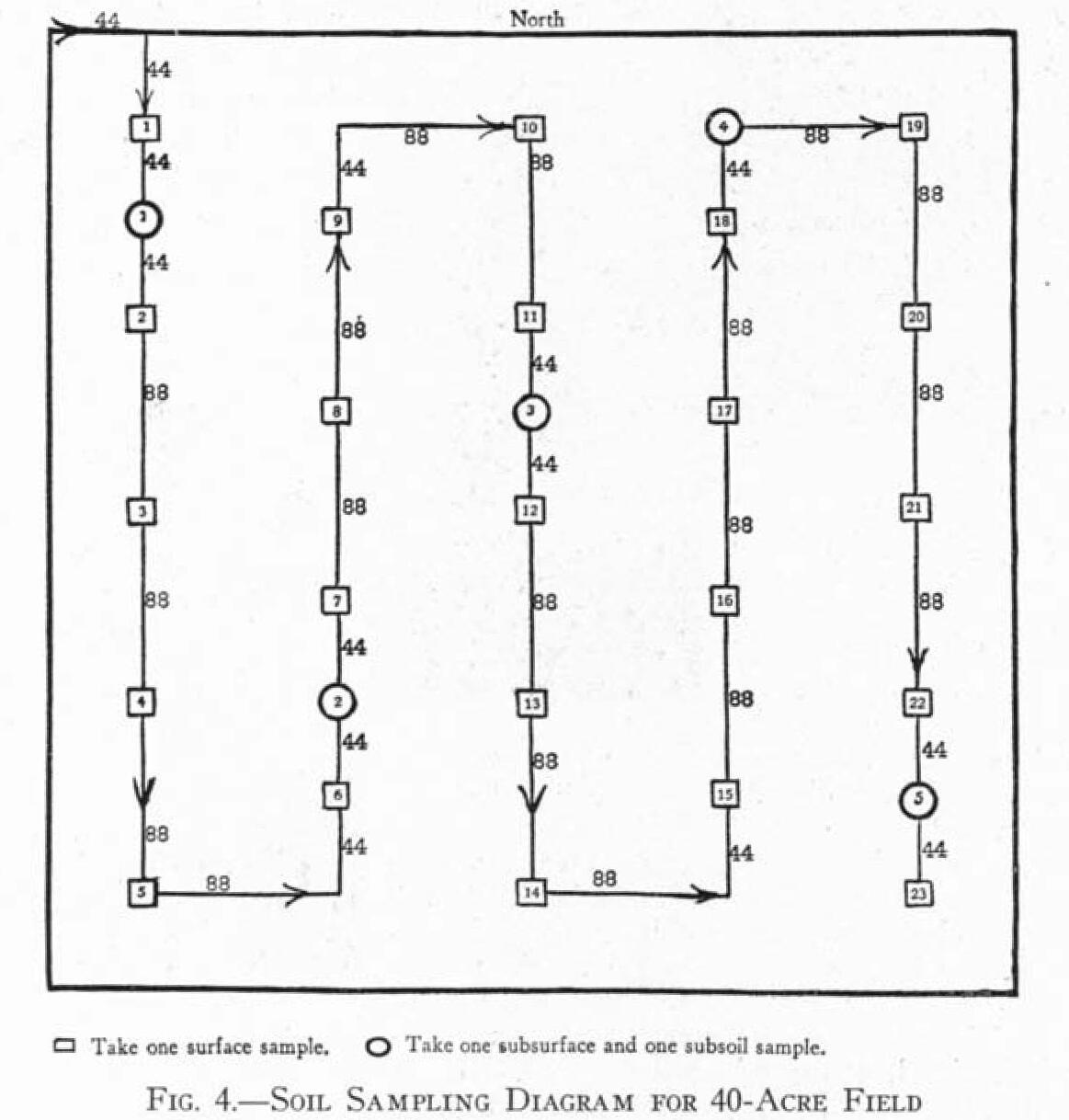 Historic field soil sampling diagram for a data quality routine
